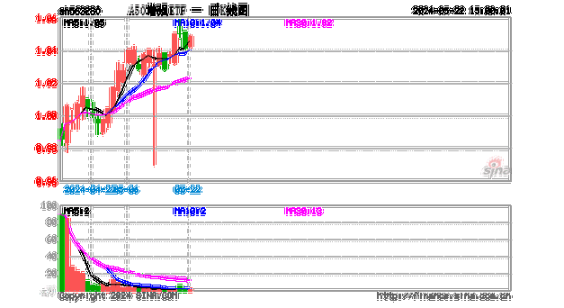 韩股开涨0.67%