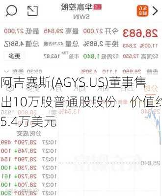 阿吉赛斯(AGYS.US)董事售出10万股普通股股份，价值约935.4万美元