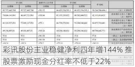 彩讯股份主业稳健净利四年增144% 推股票激励现金分红率不低于22%