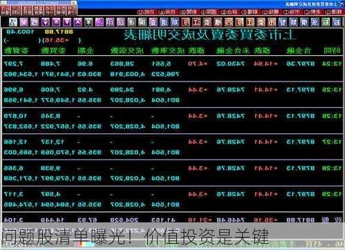 问题股清单曝光！价值投资是关键