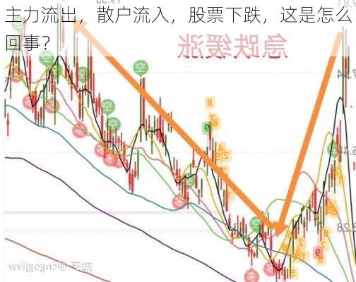 主力流出，散户流入，股票下跌，这是怎么回事？