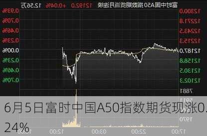 6月5日富时中国A50指数期货现涨0.24%