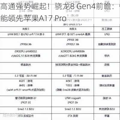 高通强势崛起！骁龙8 Gen4前瞻：性能领先苹果A17 Pro