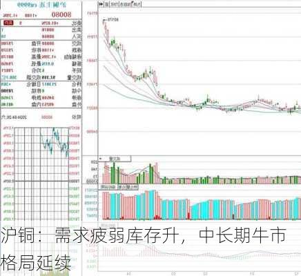 沪铜：需求疲弱库存升，中长期牛市格局延续