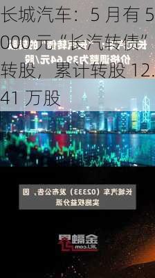 长城汽车：5 月有 5000 元“长汽转债”转股，累计转股 12.41 万股