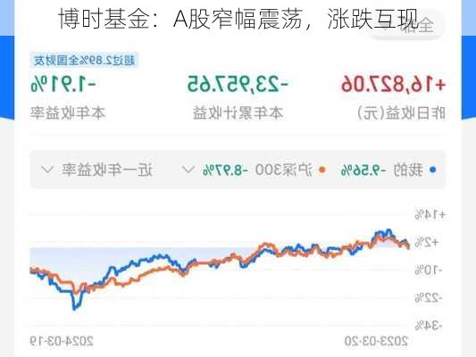 博时基金：A股窄幅震荡，涨跌互现