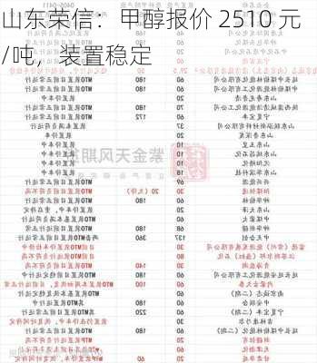 山东荣信：甲醇报价 2510 元/吨，装置稳定