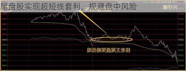 尾盘股实现超短线套利，规避盘中风险