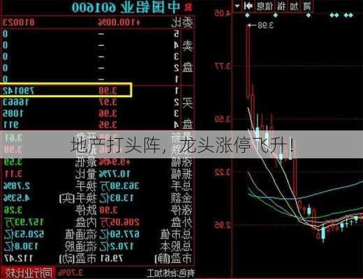 地产打头阵，龙头涨停飞升！