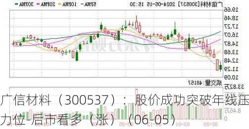 广信材料（300537）：股价成功突破年线压力位-后市看多（涨）（06-05）