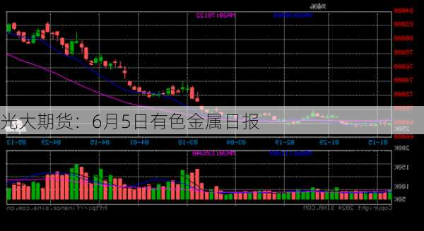 光大期货：6月5日有色金属日报