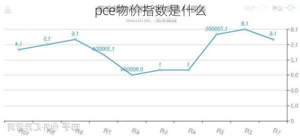 pce物价指数是什么