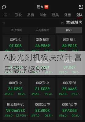 A股光刻机板块拉升 富乐德涨超8%