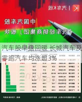 汽车股早盘回暖 长城汽车及零跑汽车均涨超3%