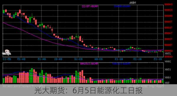 光大期货：6月5日能源化工日报