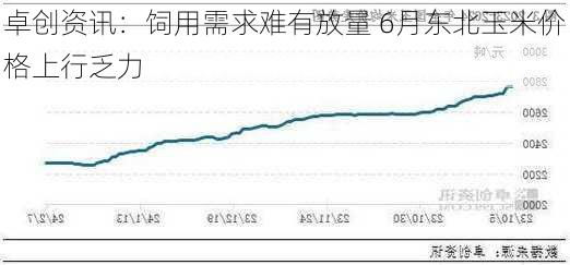 卓创资讯：饲用需求难有放量 6月东北玉米价格上行乏力