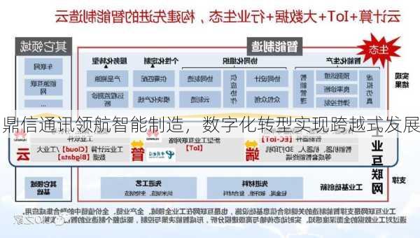 鼎信通讯领航智能制造，数字化转型实现跨越式发展