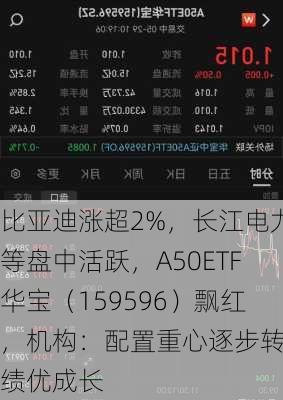 比亚迪涨超2%，长江电力等盘中活跃，A50ETF华宝（159596）飘红，机构：配置重心逐步转向绩优成长