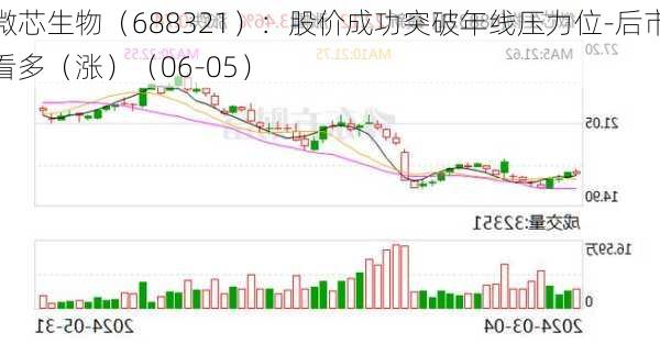 微芯生物（688321）：股价成功突破年线压力位-后市看多（涨）（06-05）