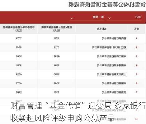 财富管理“基金代销”迎变局 多家银行收紧超风险评级申购公募产品