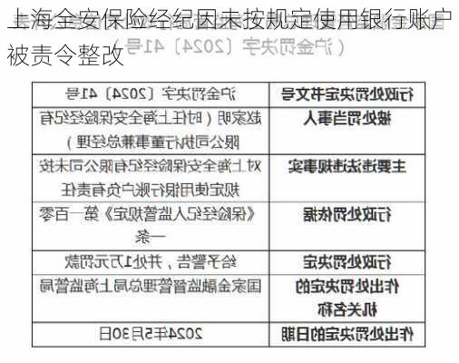 上海全安保险经纪因未按规定使用银行账户被责令整改