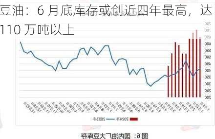 豆油：6 月底库存或创近四年最高，达 110 万吨以上