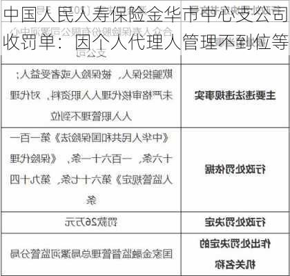 中国人民人寿保险金华市中心支公司收罚单：因个人代理人管理不到位等