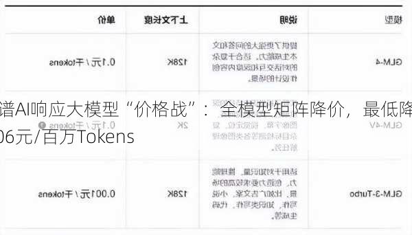 智谱AI响应大模型“价格战”：全模型矩阵降价，最低降至0.06元/百万Tokens