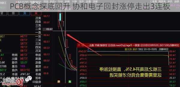 PCB概念探底回升 协和电子回封涨停走出3连板