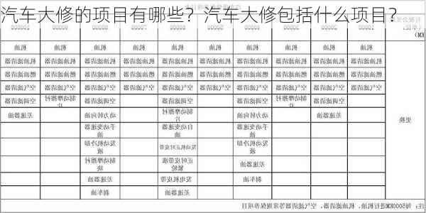 汽车大修的项目有哪些？汽车大修包括什么项目？