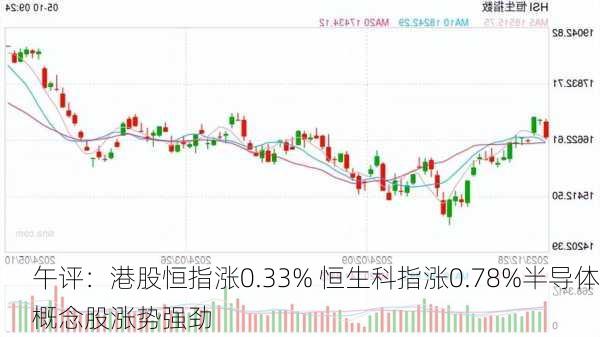 午评：港股恒指涨0.33% 恒生科指涨0.78%半导体概念股涨势强劲