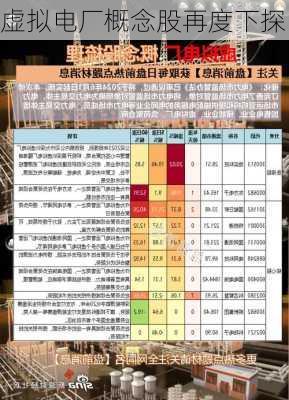 虚拟电厂概念股再度下探