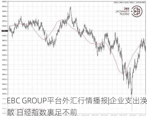 EBC GROUP平台外汇行情播报|企业支出涣散 日经指数裹足不前