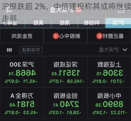 沪银跌超 2%，中信建投称其或将继续走弱