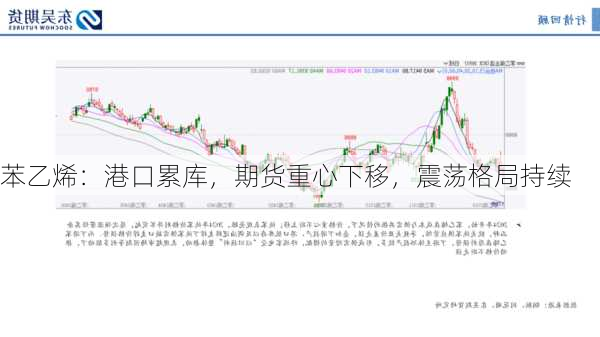 苯乙烯：港口累库，期货重心下移，震荡格局持续