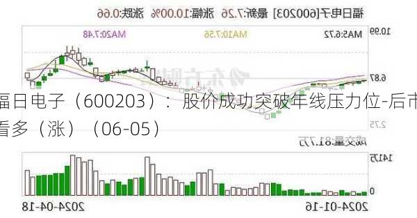 福日电子（600203）：股价成功突破年线压力位-后市看多（涨）（06-05）