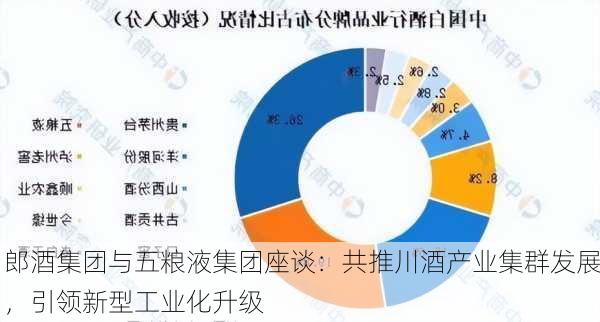 郎酒集团与五粮液集团座谈：共推川酒产业集群发展，引领新型工业化升级