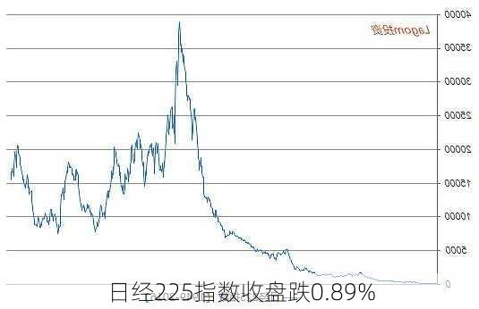 日经225指数收盘跌0.89%