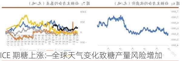 ICE 期糖上涨：全球天气变化致糖产量风险增加