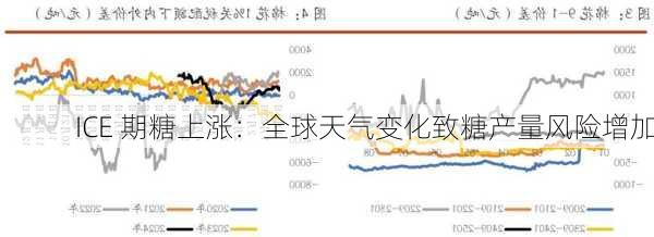 ICE 期糖上涨：全球天气变化致糖产量风险增加