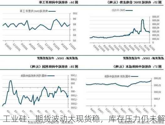 工业硅：期货波动大现货稳，库存压力仍未解