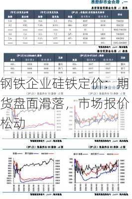 钢铁企业硅铁定价：期货盘面滑落，市场报价松动