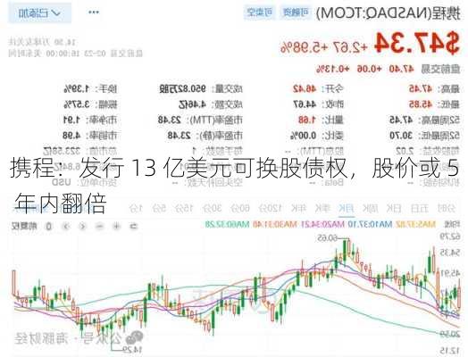 携程：发行 13 亿美元可换股债权，股价或 5 年内翻倍