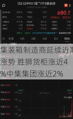 集装箱制造商延续近期涨势 胜狮货柜涨近4%中集集团涨近2%