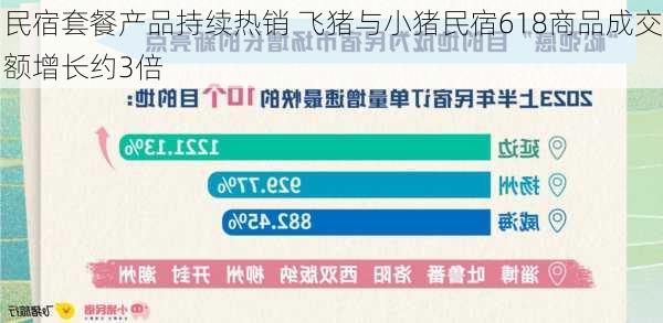 民宿套餐产品持续热销 飞猪与小猪民宿618商品成交额增长约3倍