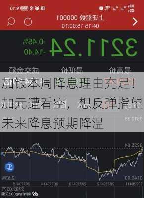 加银本周降息理由充足！加元遭看空，想反弹指望未来降息预期降温