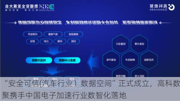 “安全可信(汽车行业）数据空间”正式成立，高科数聚携手中国电子加速行业数智化落地