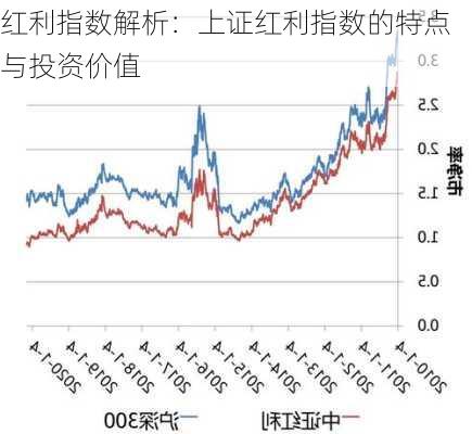 红利指数解析：上证红利指数的特点与投资价值