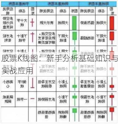 股票K线图：新手分析基础知识与实战应用