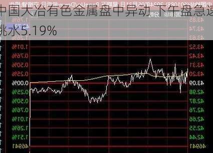 中国大冶有色金属盘中异动 下午盘急速跳水5.19%